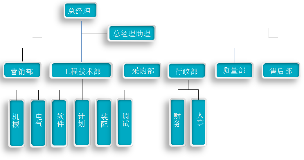 組(zu)織(zhi)架(jia)構(gou)